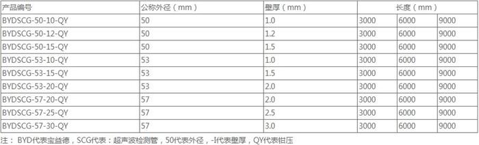 常州承插式声测管供应规格尺寸