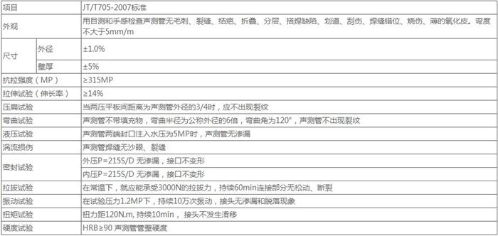 常州套筒式声测管加工技术参数